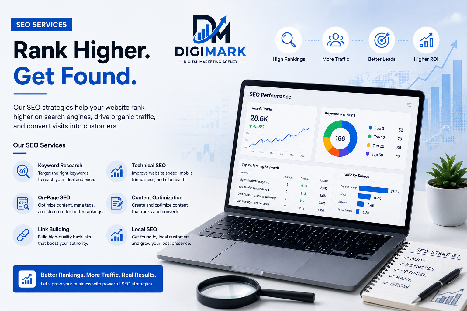 SEO services infographic showing keyword research, technical SEO, on-page SEO, content optimization, link building, local SEO, and website performance analytics.